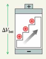 Charge escalator model of a battery creating potential difference