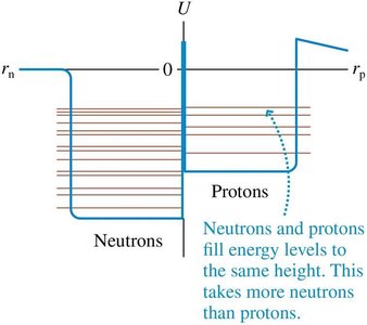 Shell model for high-Z nuclei