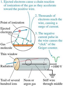 Geiger counter operation