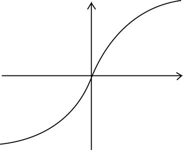 V-I graph for a filament lamp