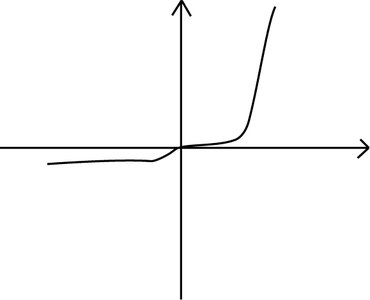 V-I graph for a semiconductor diode