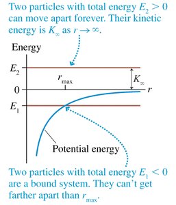 Potential energy reference graph