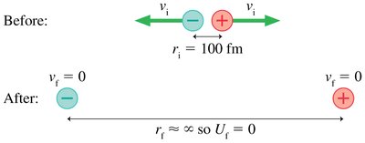 Energy conservation for escape velocity