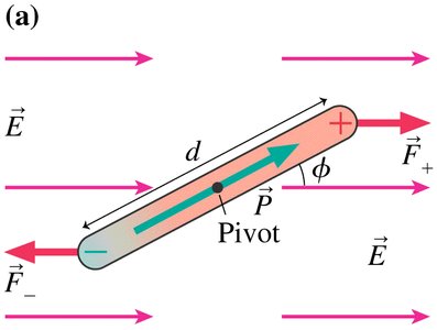 Work formula for dipole rotation