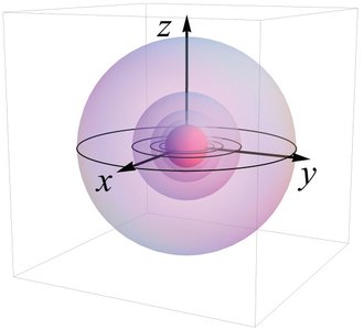 Equipotential lines visualization