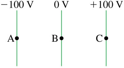 Potential difference diagram