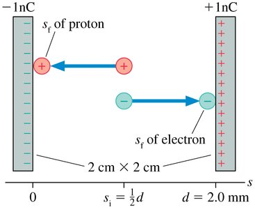 Proton and electron in capacitor