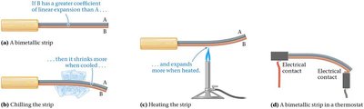 Bimetallic strip bending due to differential expansion