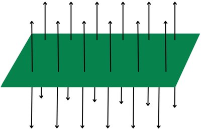 Electric field lines perpendicular to a charged plane