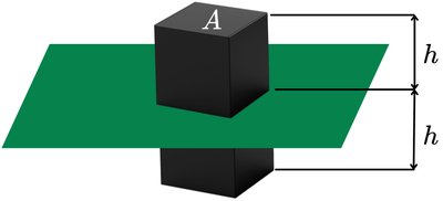 Gaussian box for infinite plane