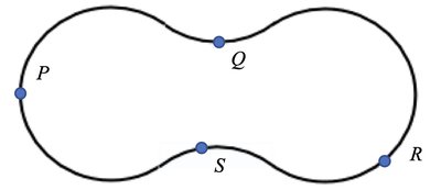 Go-kart track with points P, Q, R, S labeled