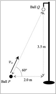 Diagram of two billiard balls, one launched at an angle and one dropped from a height