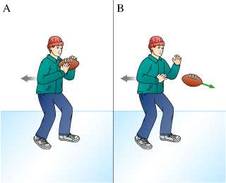 Person throwing a football on ice, illustrating action-reaction and conservation of momentum