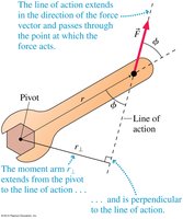 Moment arm and line of action for torque