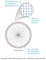 Rigid body model and atomic structure