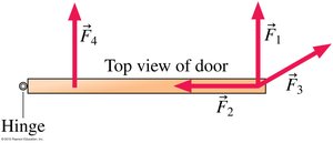 Forces applied to a door and their torques