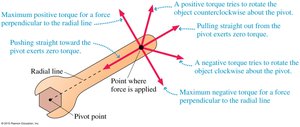 Torque direction and sign convention