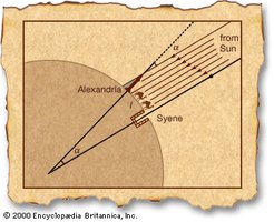 Eratosthenes' geometric method for measuring Earth's circumference