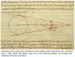 Aristarchus' calculations of the sizes and distances of the Earth, Sun, and Moon