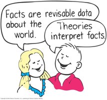 Cartoon explaining facts and theories