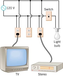 Circuit protected by a fuse