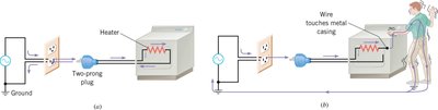Grounding electrical devices