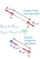 Coulomb's law: forces between charges