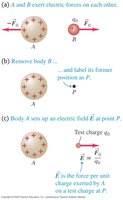 Electric field setup with test charge