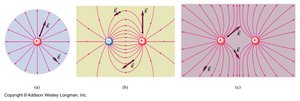 Electric field line patterns for point charges and dipoles
