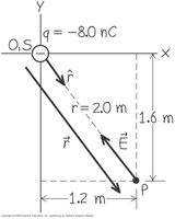Electric field vector calculation for a point charge