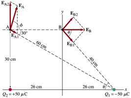 Electric field vectors at point B due to symmetry
