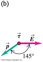 Torque on a dipole at an angle to the electric field