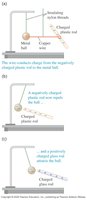 Charging by conduction: metal ball and charged rod