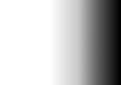 Diagram of forces and distances on a rod for torque calculation