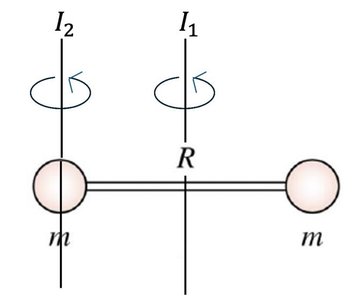 Diagram showing axes for dumbbell moment of inertia
