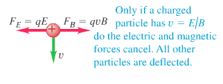 Condition for electric and magnetic forces to cancel