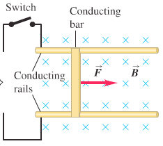 Force on a conducting bar in a magnetic field