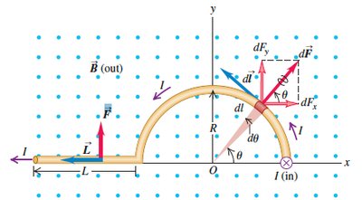 Force on a wire with straight and semicircular segments in a magnetic field