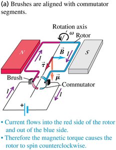 Basic parts and operation of a DC motor