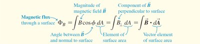 Equations for magnetic flux through a surface
