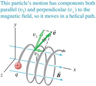 Helical motion of a charged particle in a magnetic field