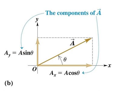 Pythagorean theorem for vector magnitude