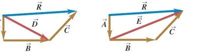 Vector addition with three vectors
