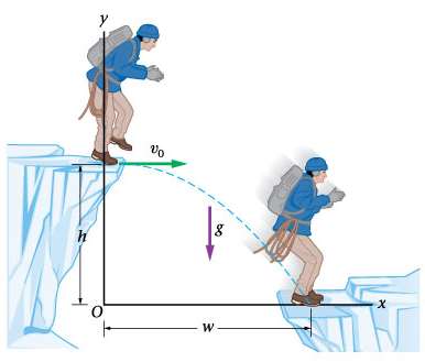 A mountain climber jumping across a crevasse, showing initial velocity and trajectory