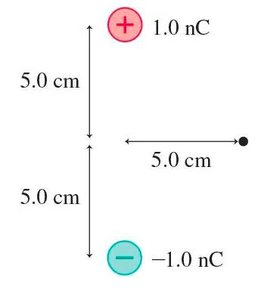 Two charges and a point in space for electric field calculation