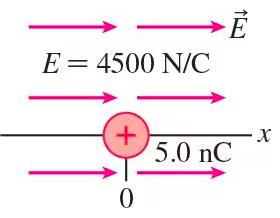 A point charge in a uniform electric field
