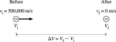 Electron slowing down in an electric field
