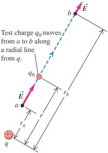 Test charge moving along a radial line from a source charge