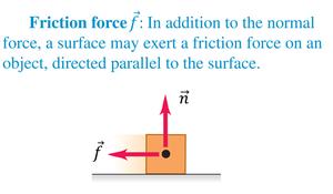Diagram showing normal and friction forces on a block on a surface