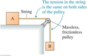 Blocks connected by a string over a massless, frictionless pulley